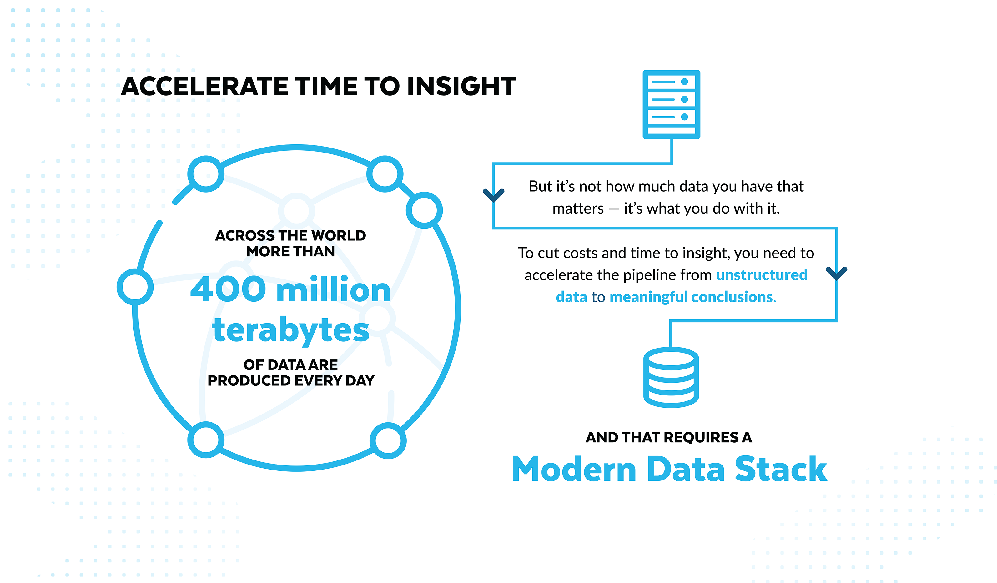Accelerate Time to Insight