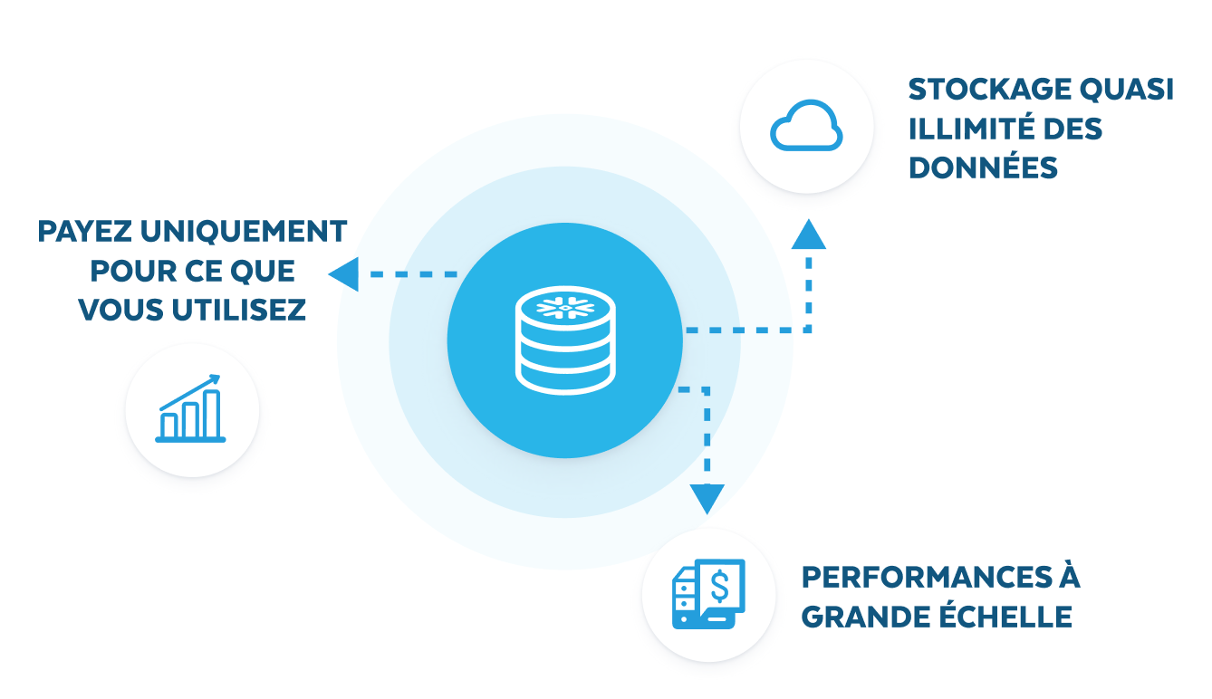 Instant Elasticity with Snowflake