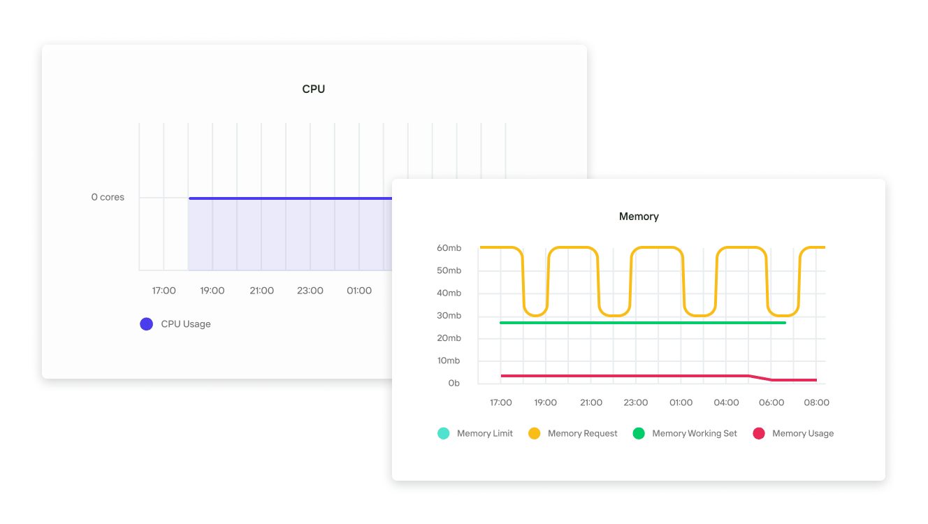 infra monitoring dashboard