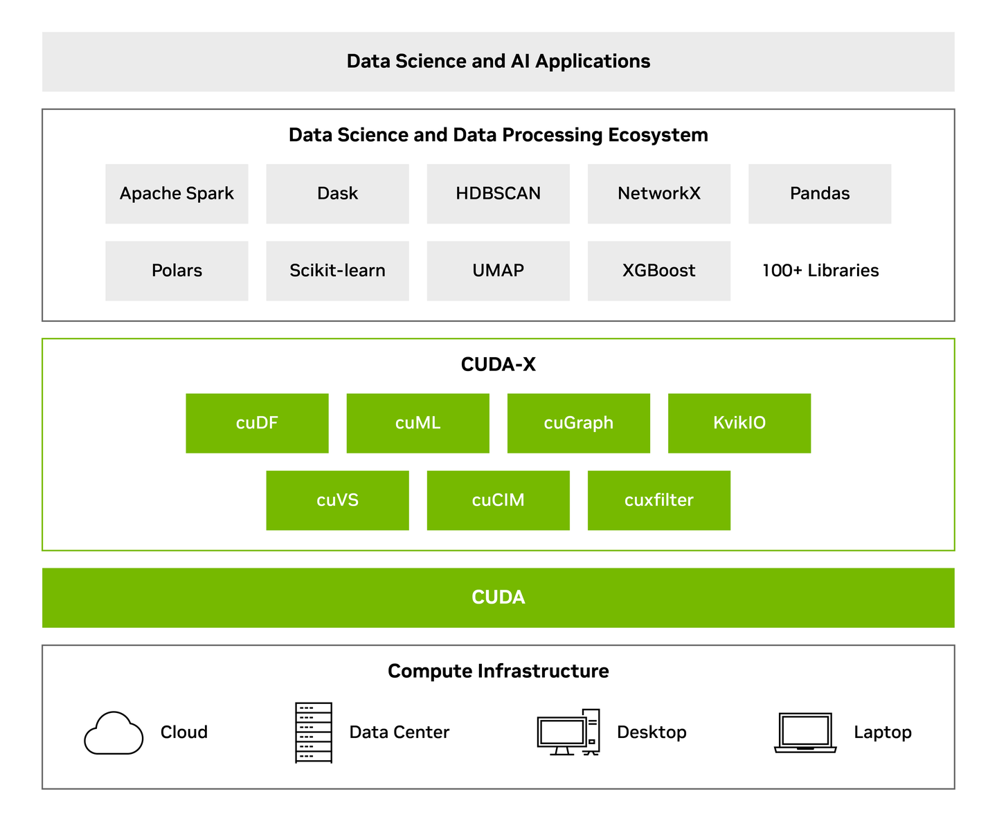 Snowflake Nvidia Gpu Snowflake, NVIDIA CUDA-X로 scikit-learn 및 pandas 머신러닝 가속화