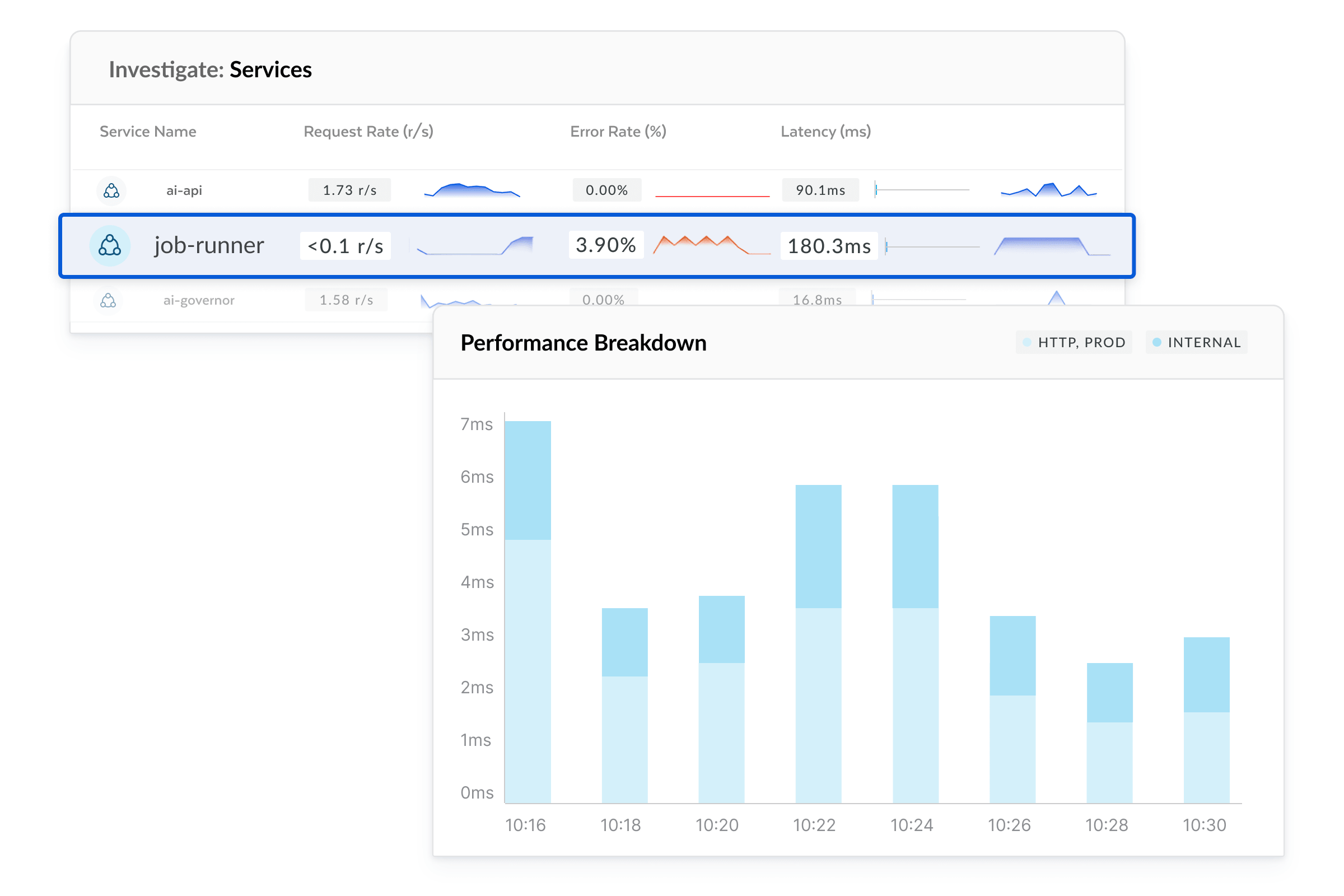 ticket sales trend analysis request screenshot