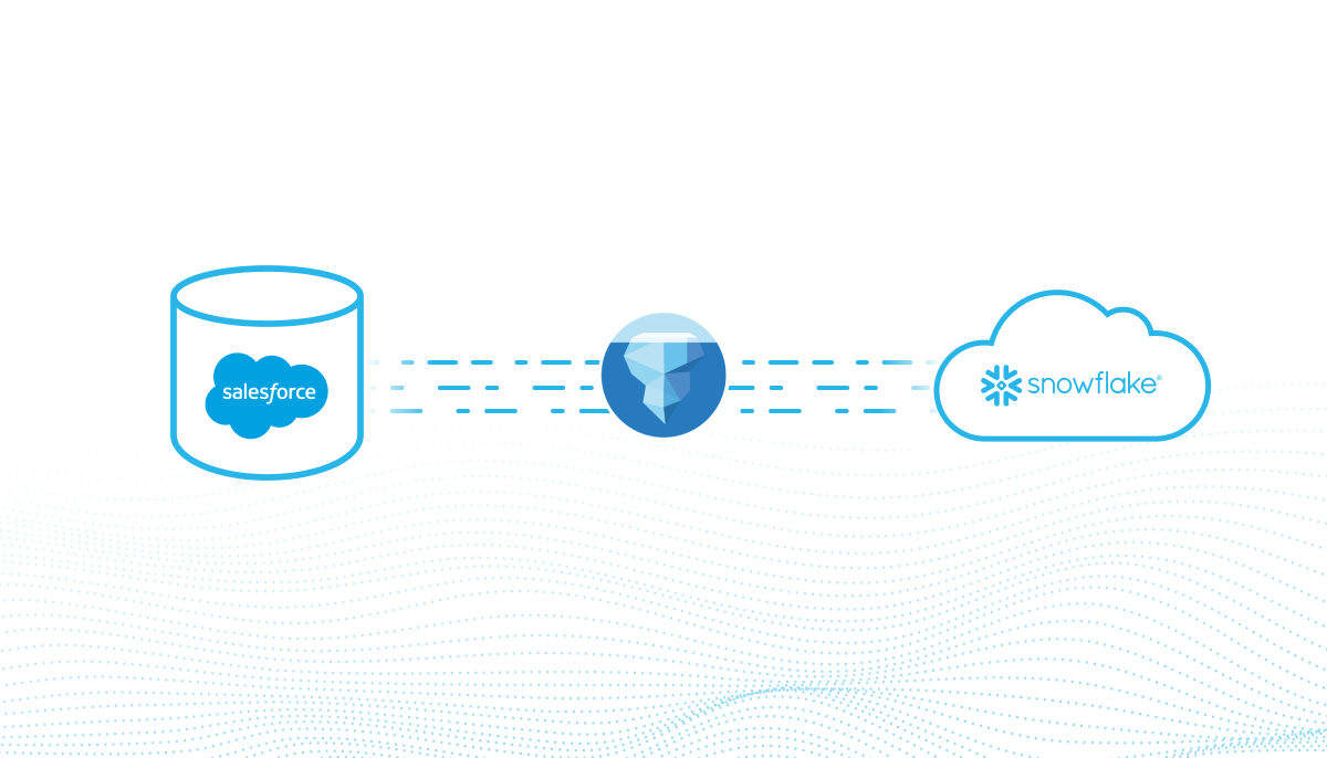 Power Holistic Customer Insights with Salesforce and Snowflake