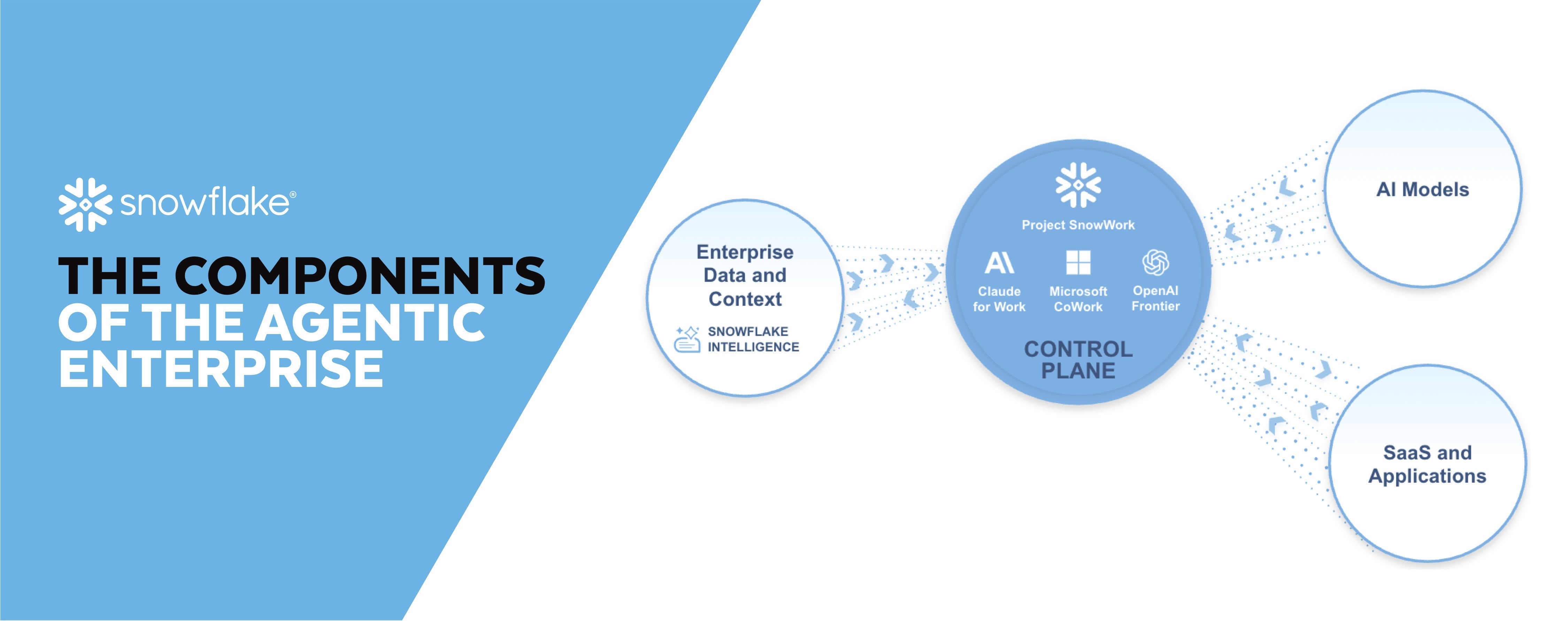 De opkomst van de Agentic Enterprise.