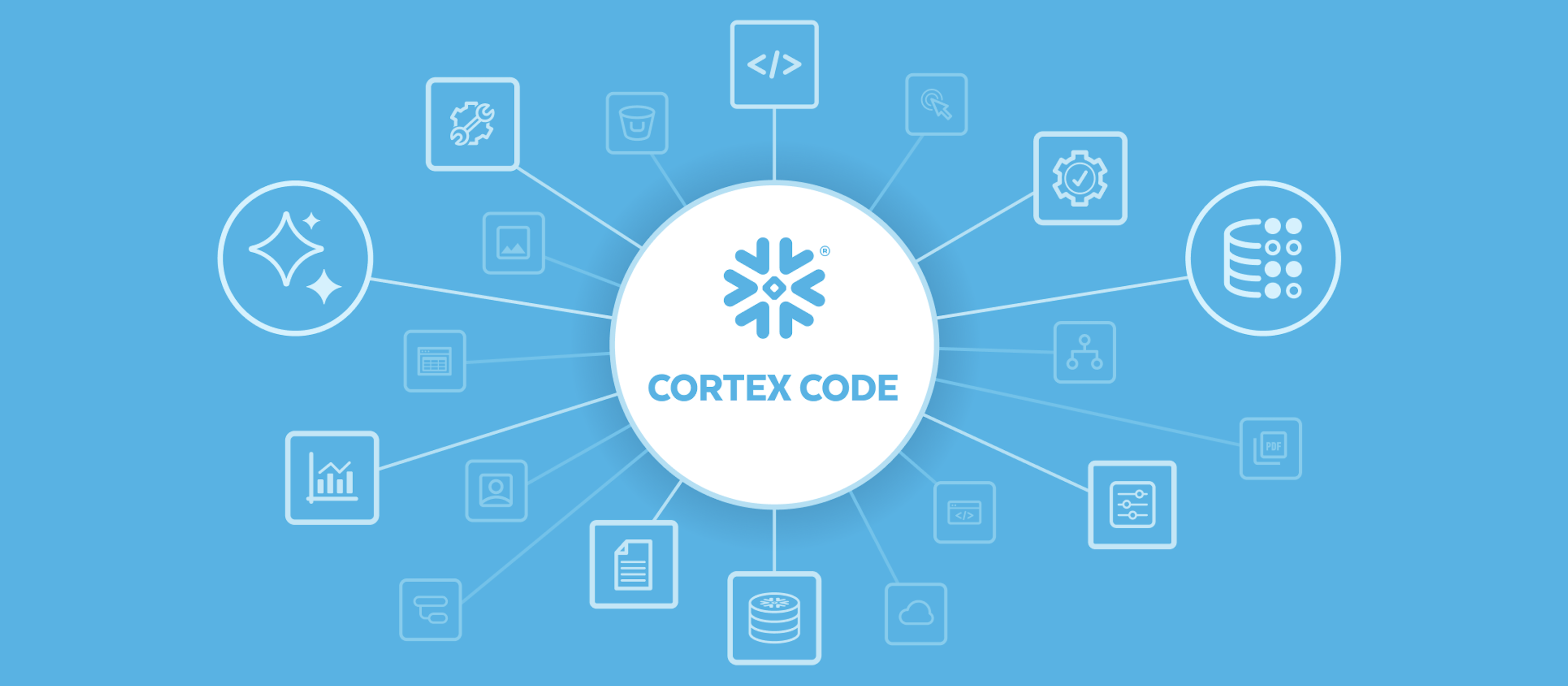 Cortex Code: één beheerde agent voor uw datastack overal