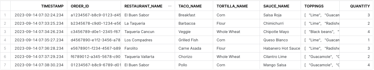 Propel Example Result