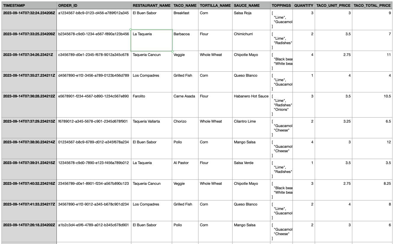 Propel Example Table