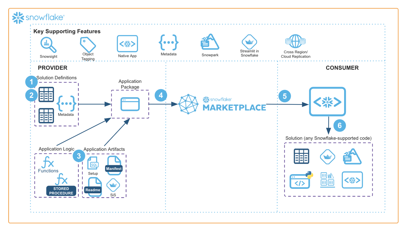 Architecture Diagram