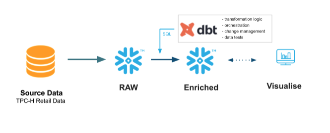 Architecture Overview