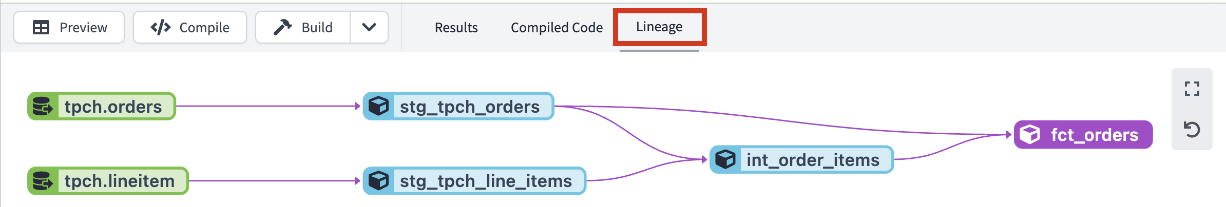 Lineage Graph