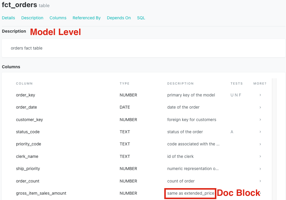 Docs Descriptions