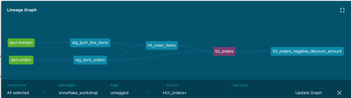 Docs Full Lineage