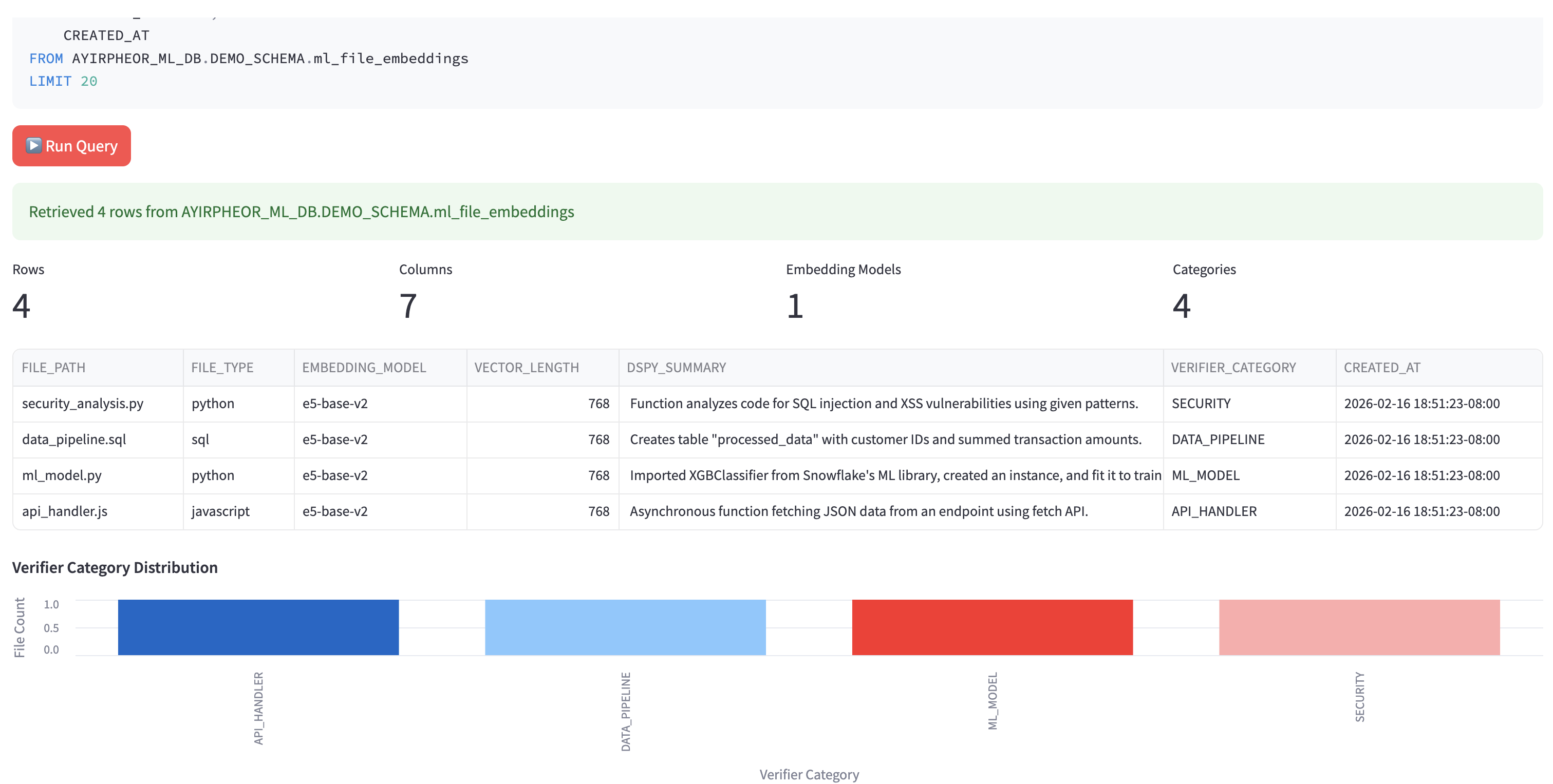 dbt Pipelines for Embeddings