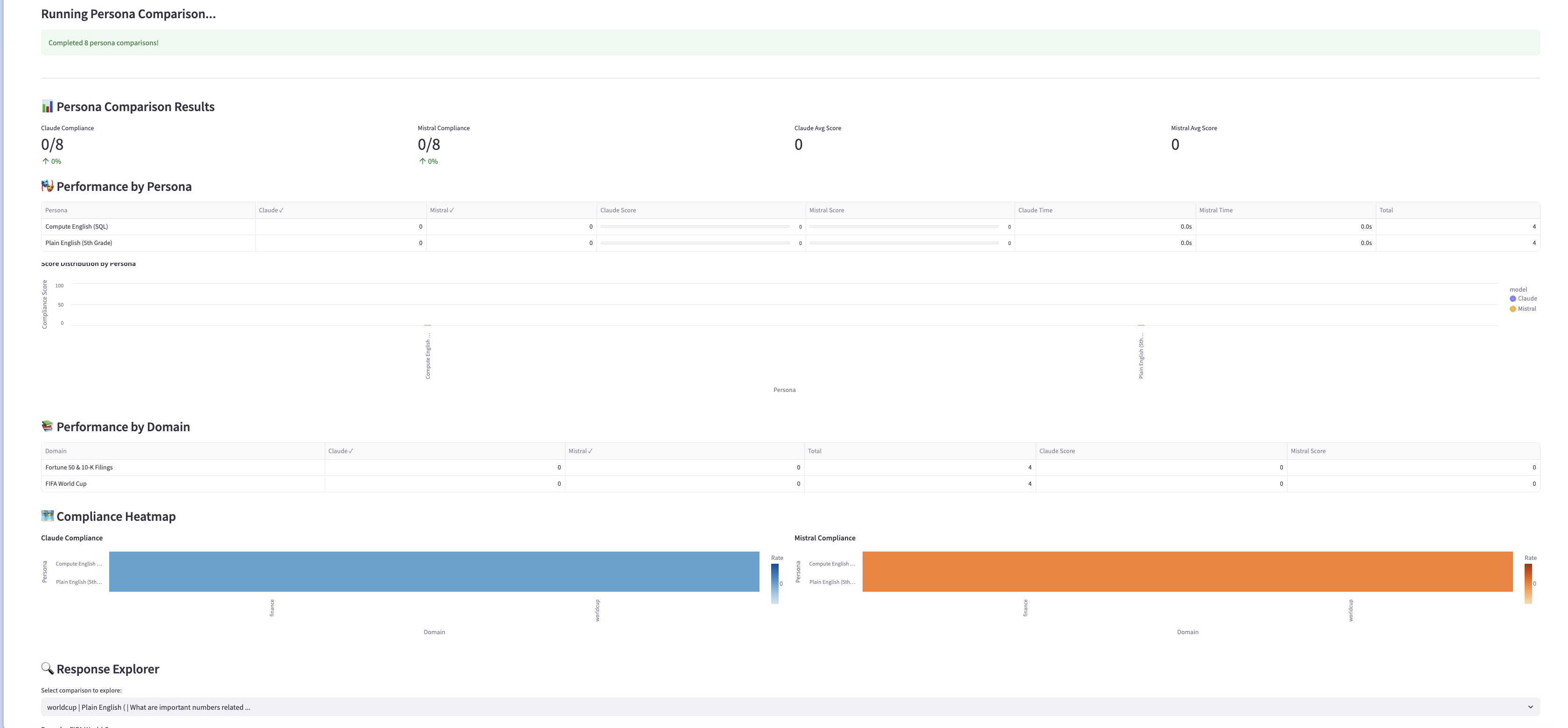 Cross-Model Comparison Dashboard