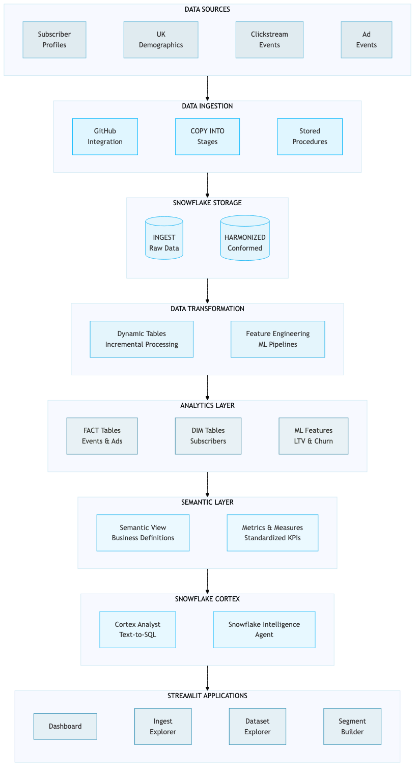 Architecture Diagram