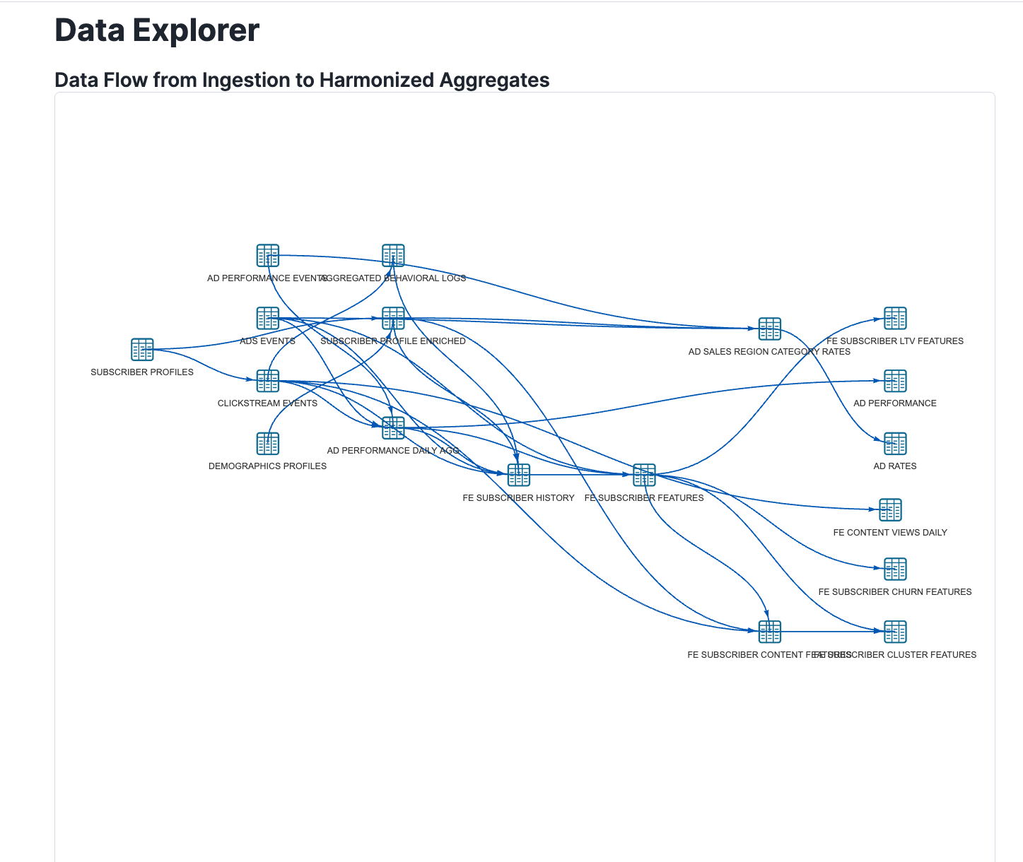 Dataset Explorer