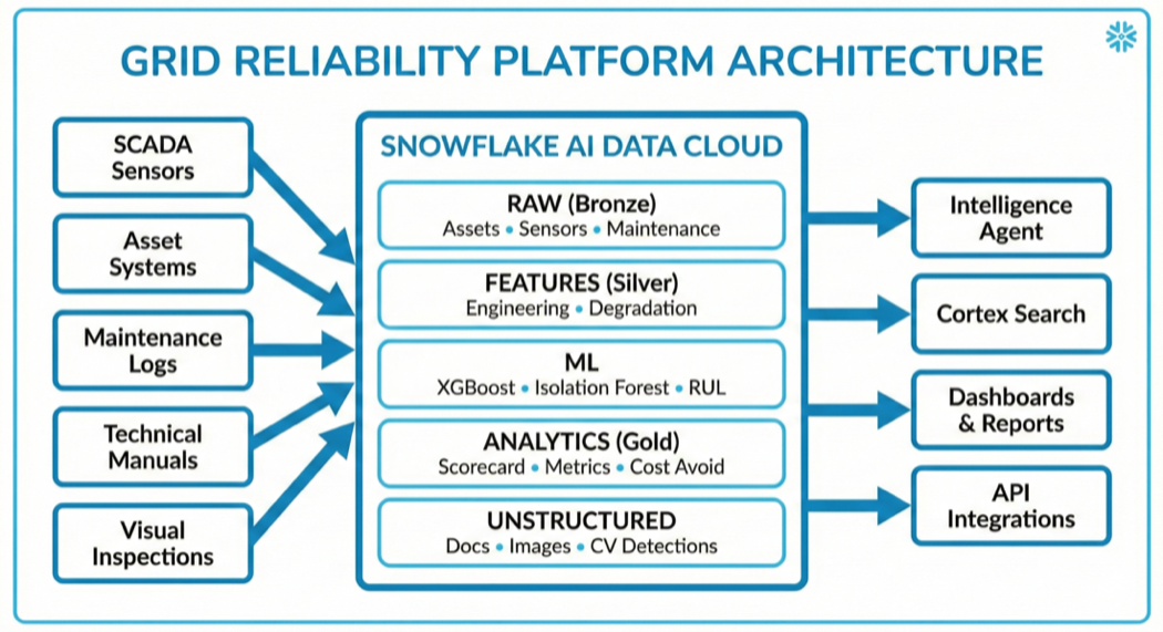 Architecture Diagram