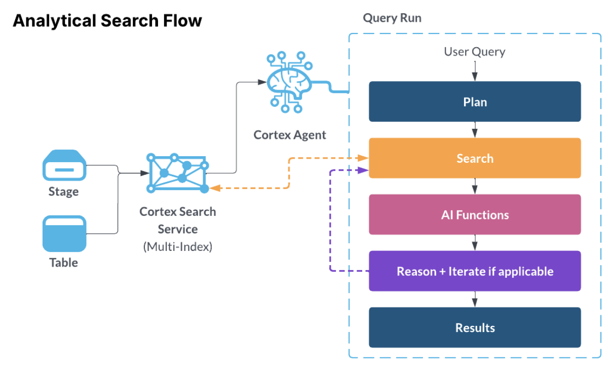 analytical-search-intro