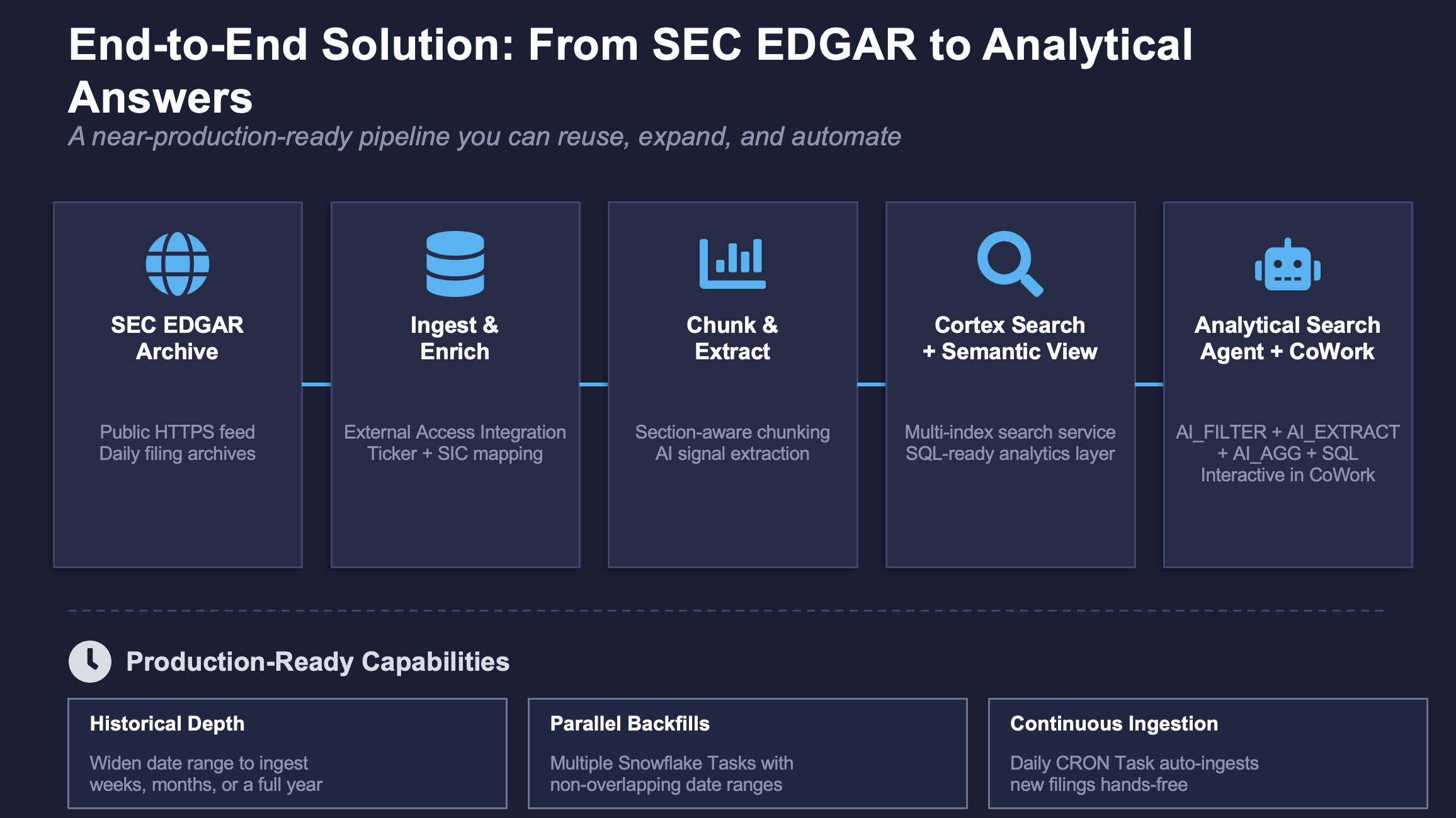 e2e-architecture