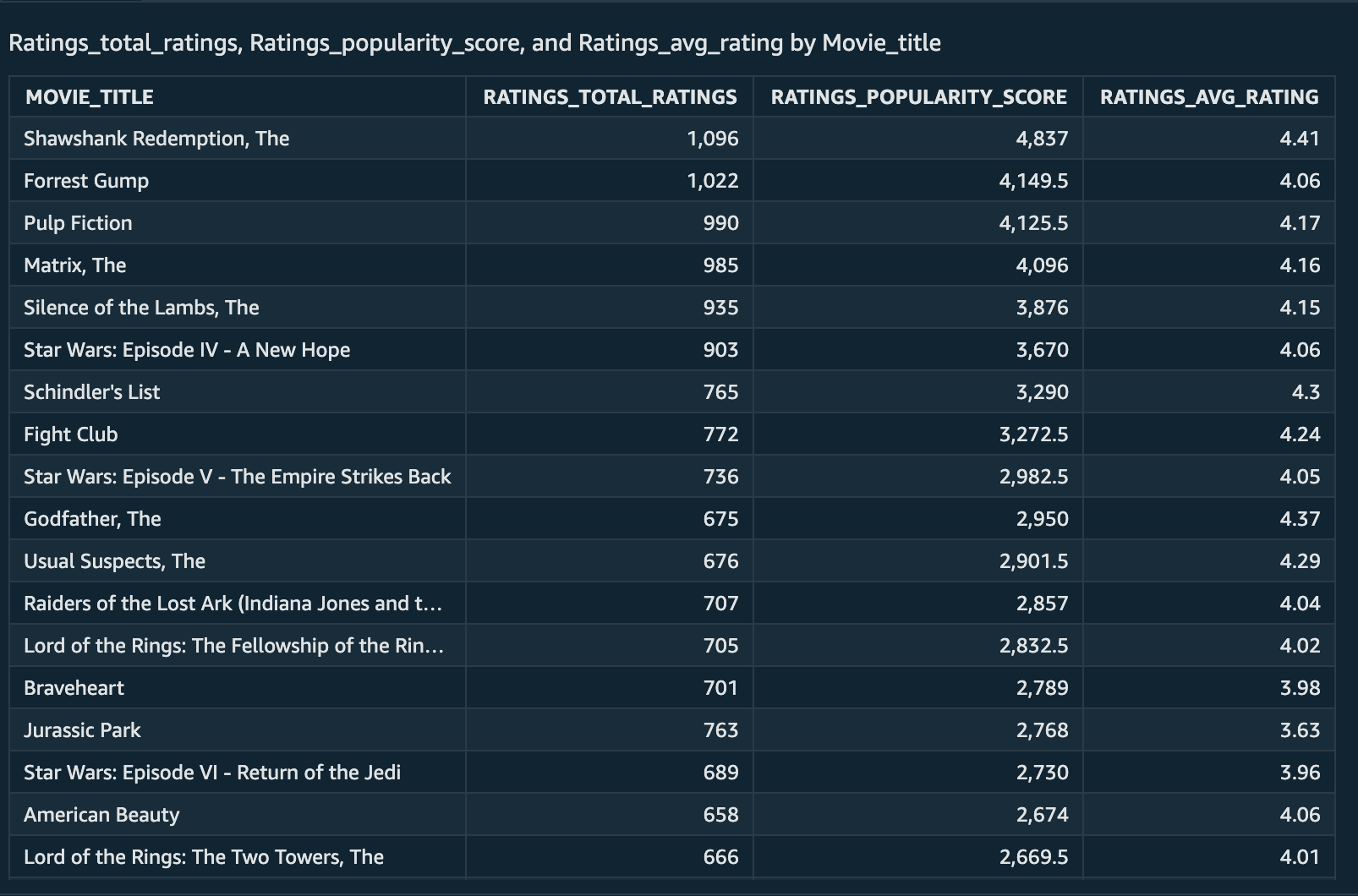 popular movies