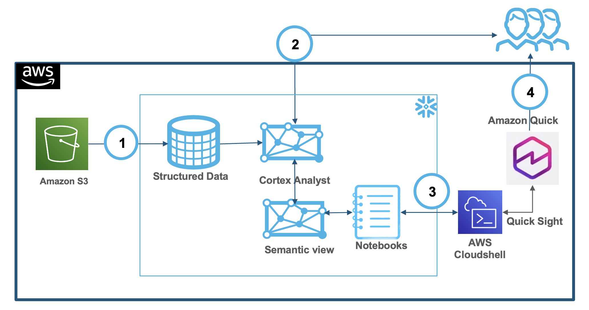 architecture diagram