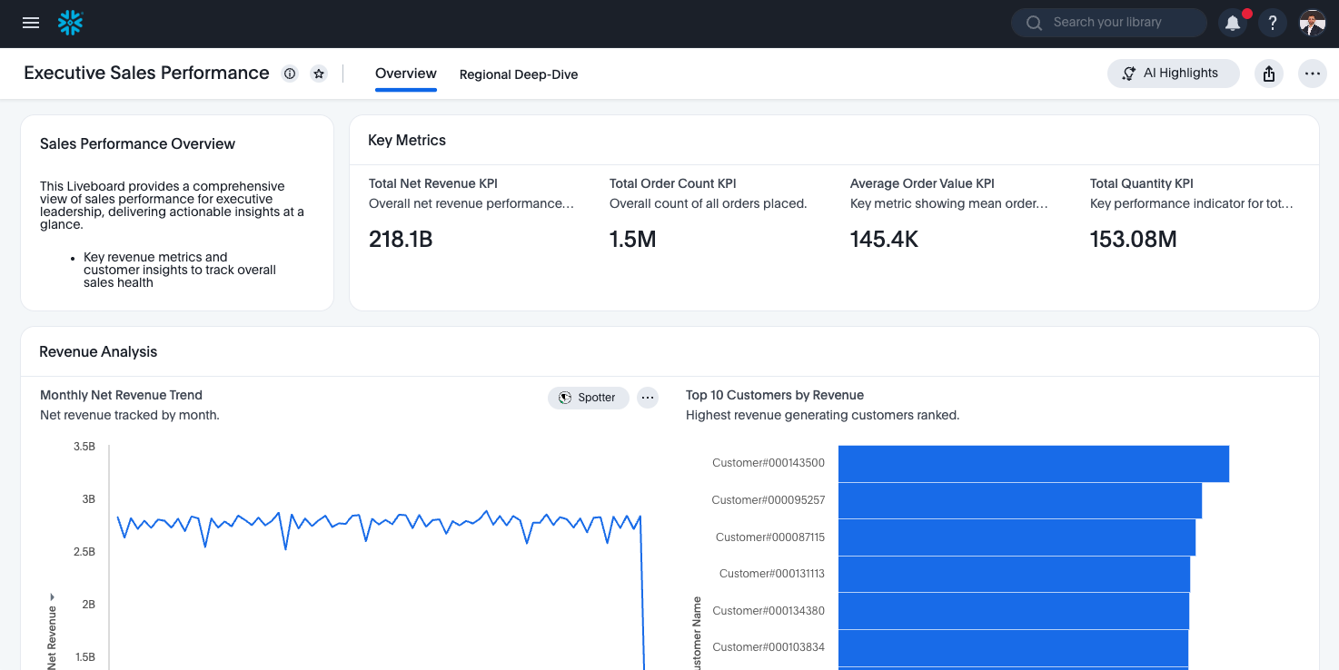 Liveboard Overview tab