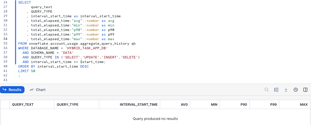 Aggregated Query History Empty