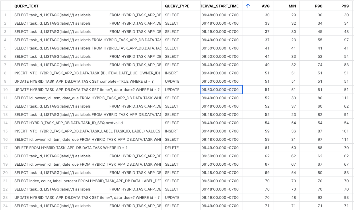 Aggregated Query History Populated