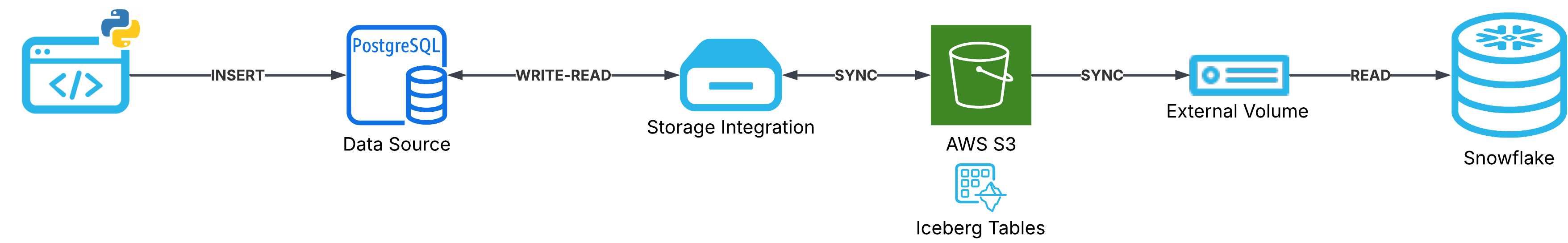 Architecture Diagram