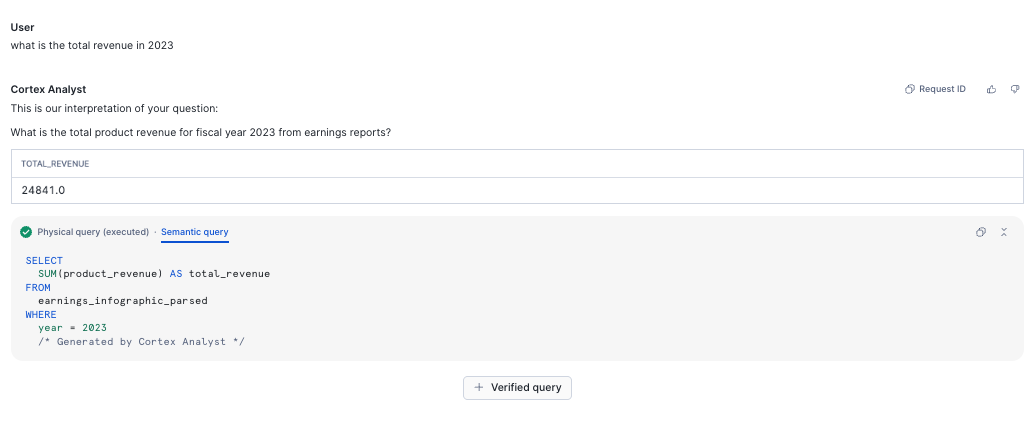 Relationships Diagram