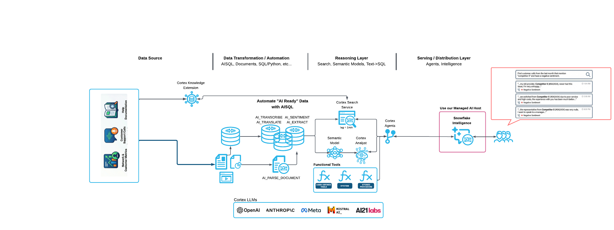 Architecture Diagram
