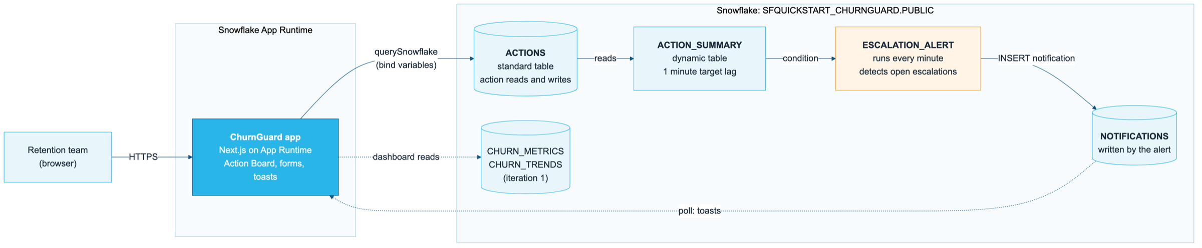 Iteration 2 architecture