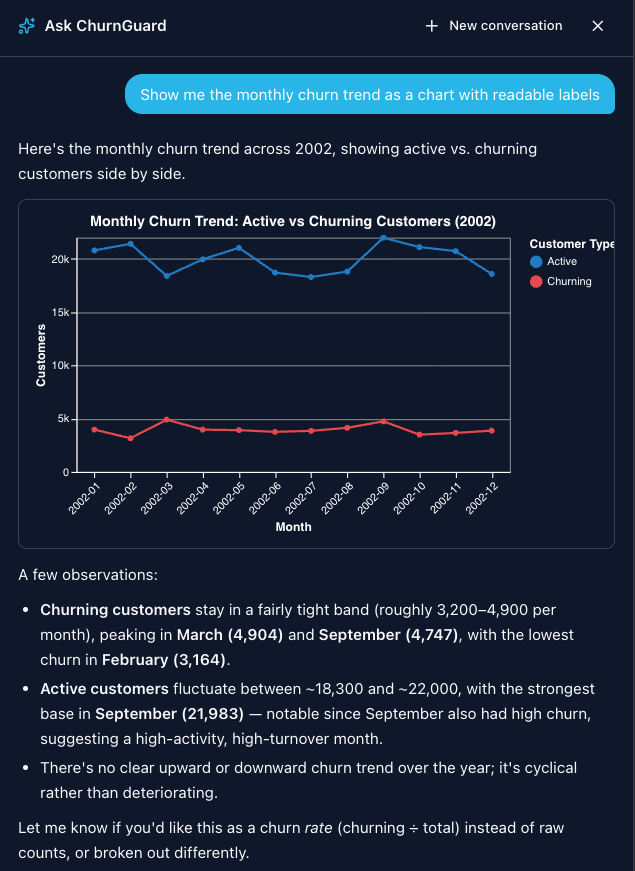 Agent chart response