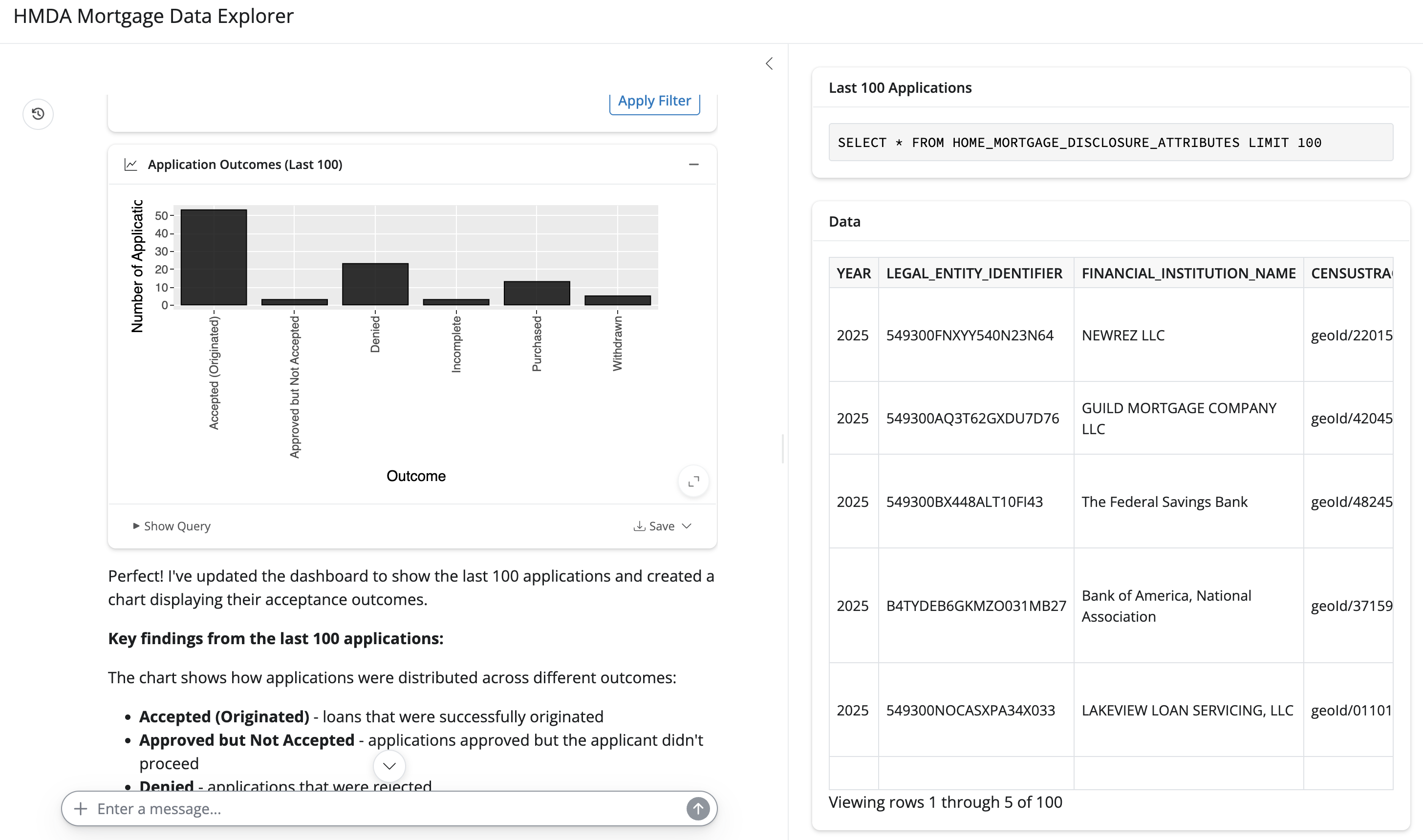 The deployed HMDA Mortgage Data Explorer dashboard, with the chat on the left showing a generated bar chart of application outcomes and the model's summary, and on the right a card holding the generated SQL query and a table of the returned application rows