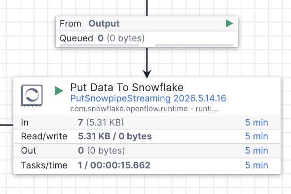 Openflow Runtimes