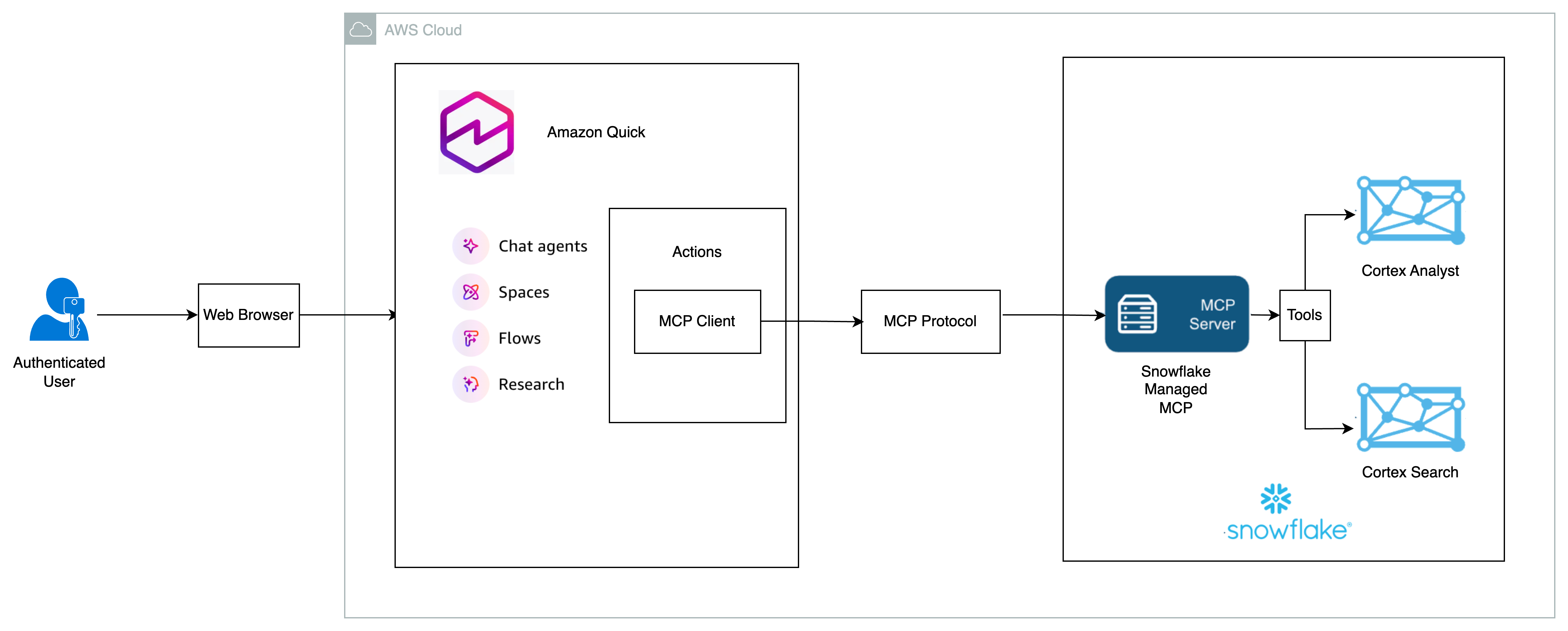 Architecture Diagram