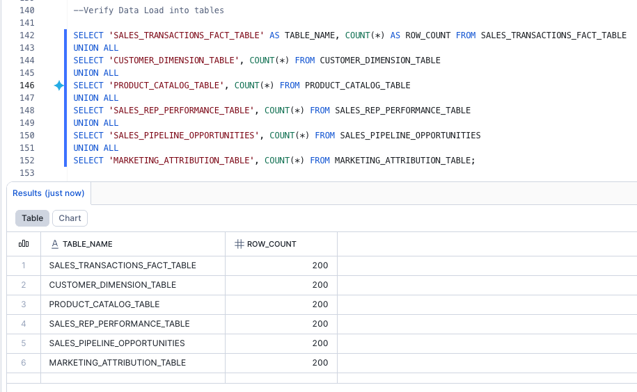Verify Data Load