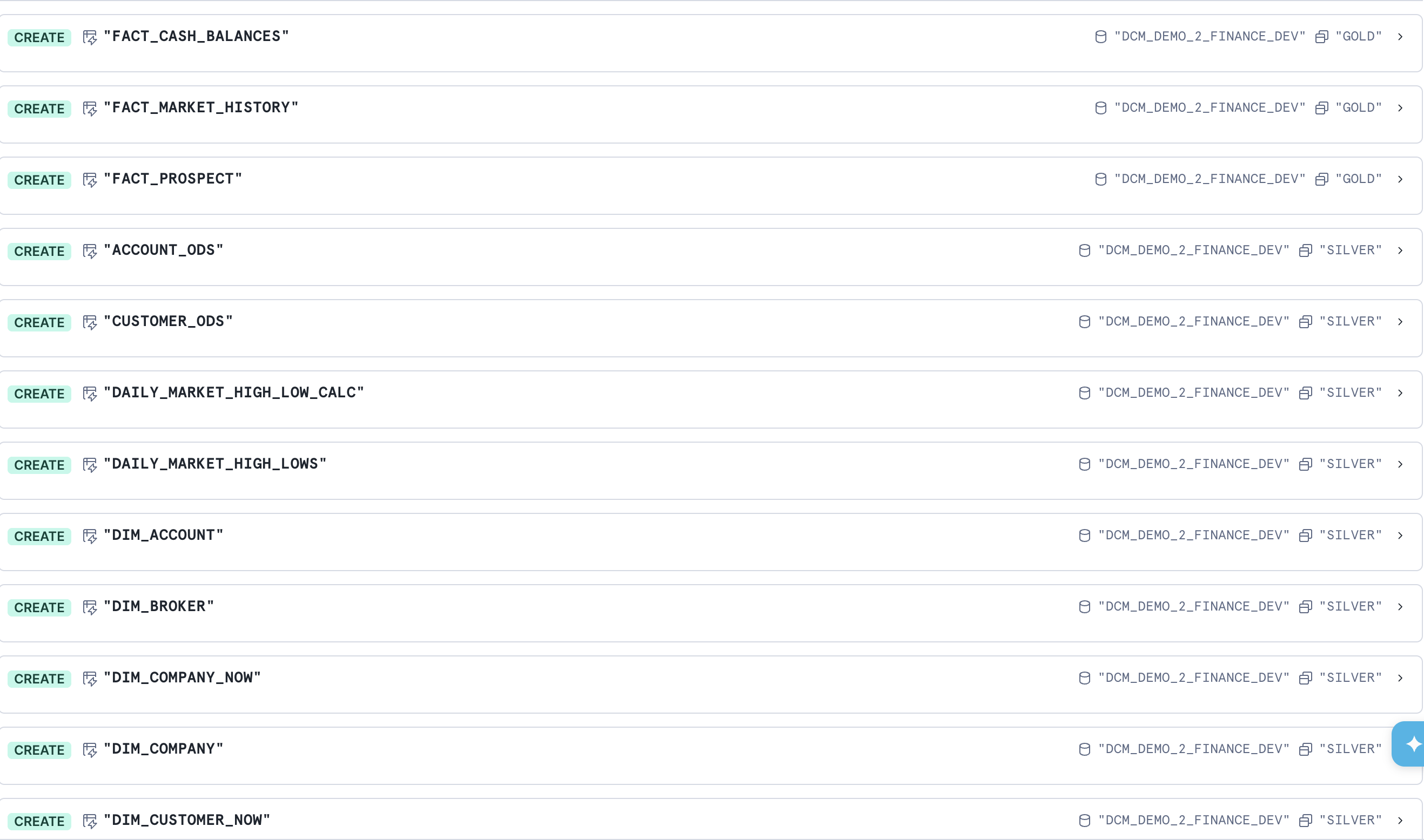 Pipeline project plan results