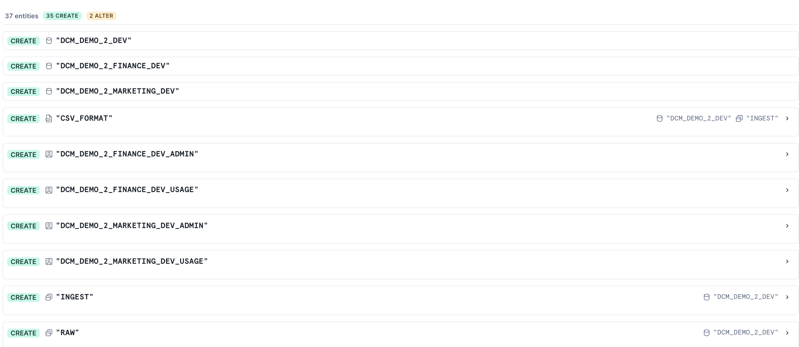 Platform project plan results