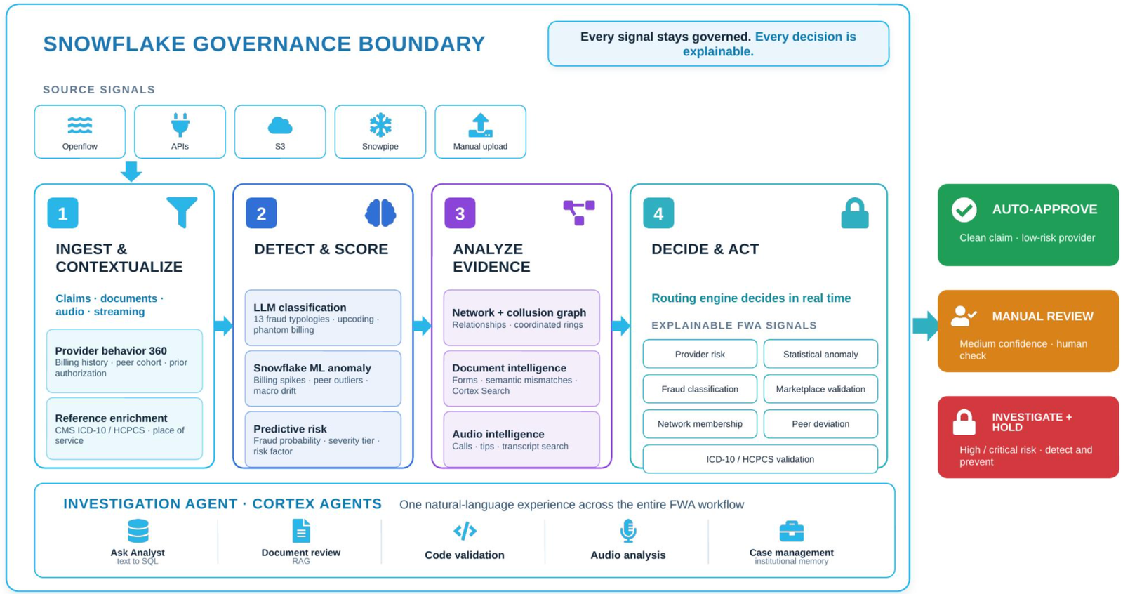 FWA Platform Architecture