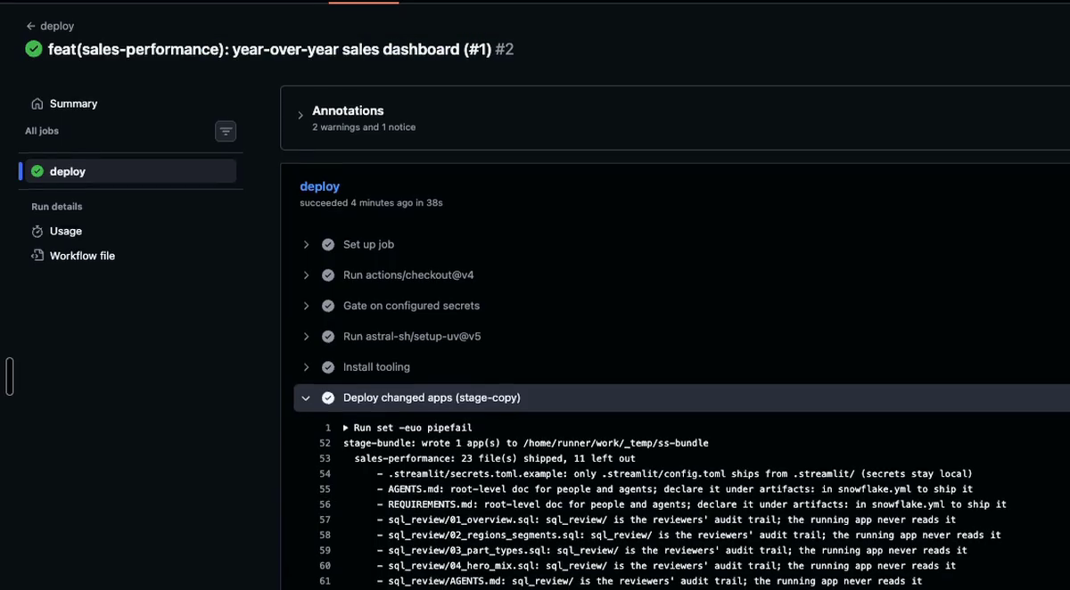 The GitHub Actions deploy job for the merged pull request: every step passed, and the stage-copy step lists the files shipped to the StreamSnow code stage.