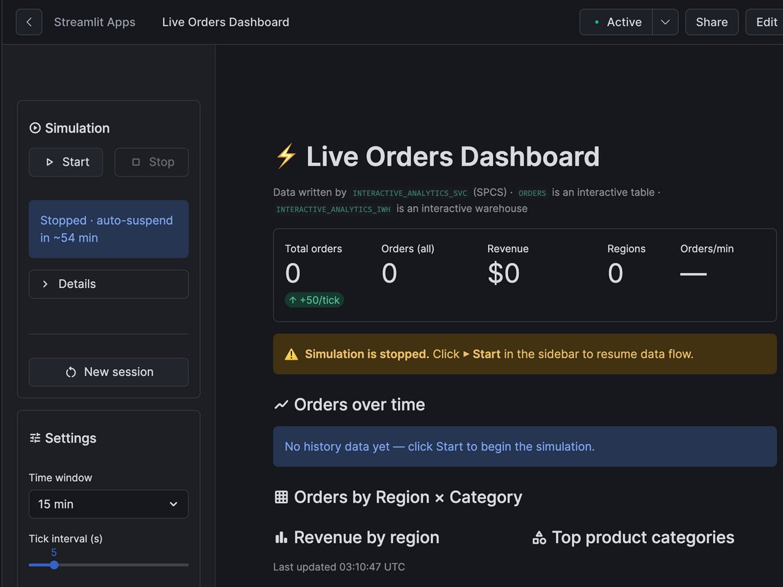 The Live Orders Dashboard before the simulation starts: the sidebar shows Stopped with an auto-suspend countdown, the KPI tiles read 0, and a banner says the simulation is stopped.