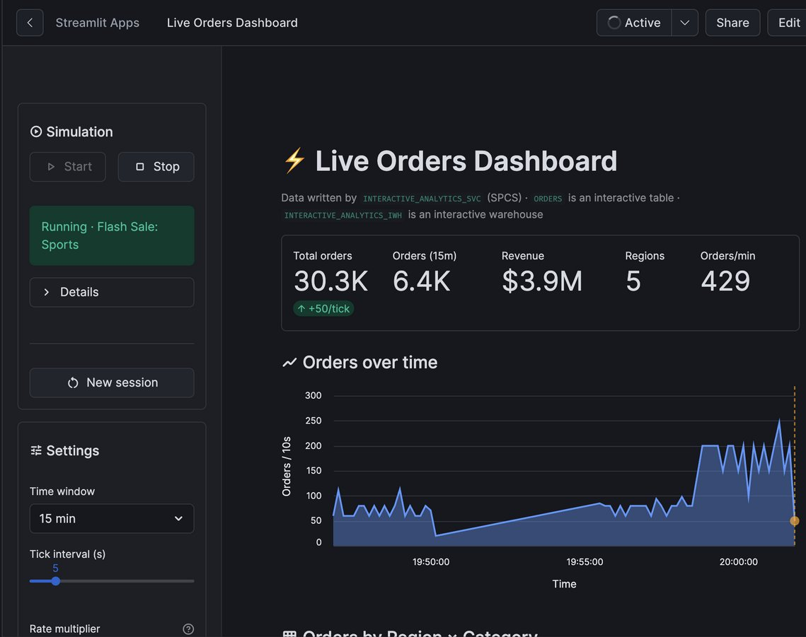 The dashboard during a Flash Sale on Sports: the sidebar reads Running, Flash Sale: Sports, the Total orders tile shows a +50/tick badge, and the Orders over time chart jumps from about 80 to about 200 orders per 10-second bucket.