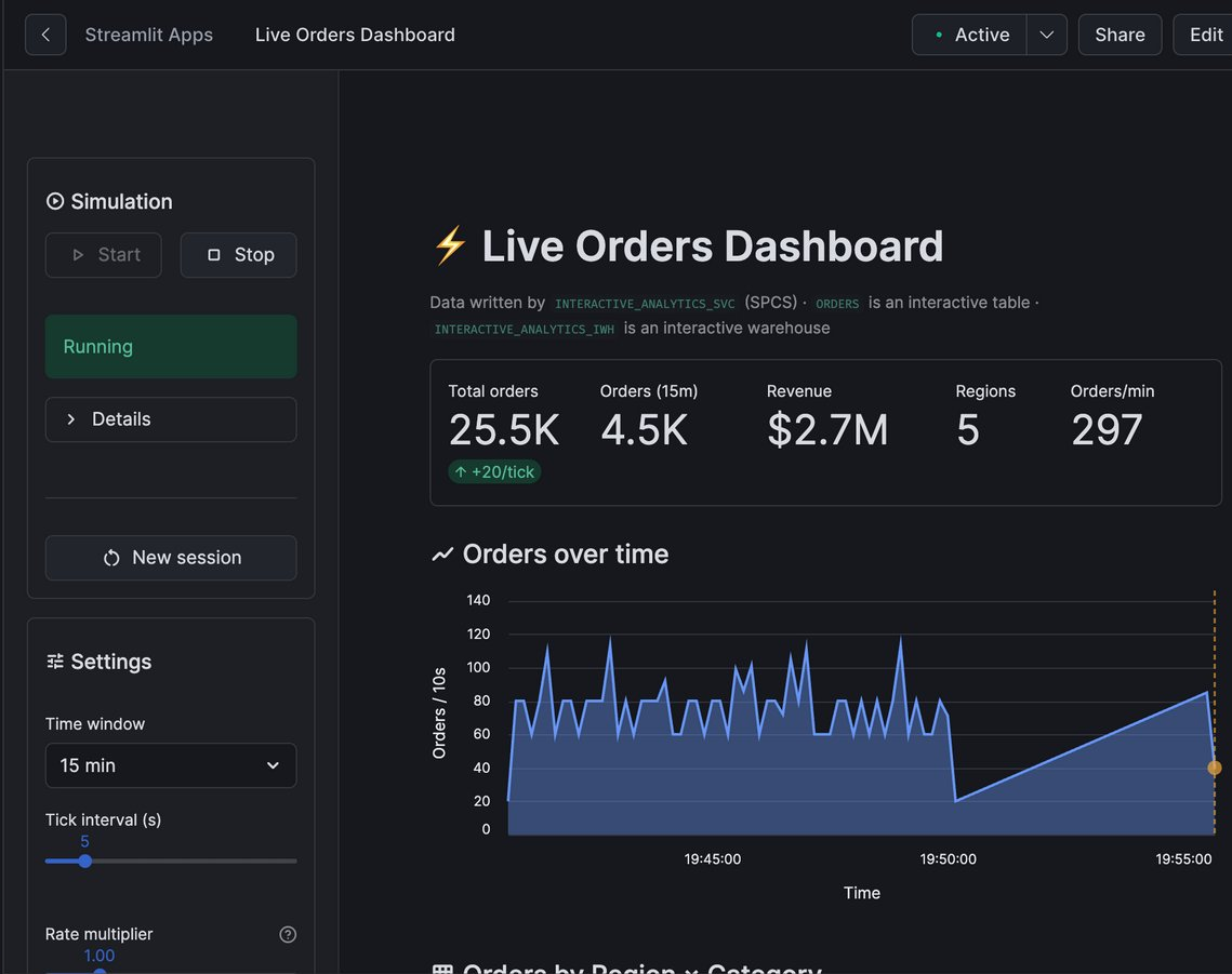 The dashboard with the simulation running: the sidebar shows Running, the KPI tiles show 25.5K total orders, 4.5K orders in the last 15 minutes, $2.7M revenue, 5 regions and 297 orders per minute, and the Orders over time chart shows a live area series.