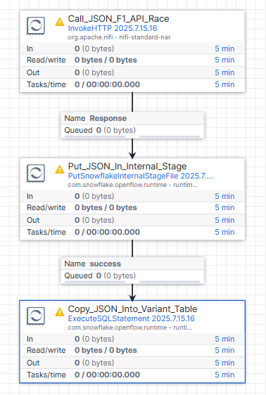 Add ExecuteSQLStatement Processor
