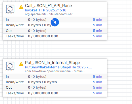 PutSnowflakeInternalStageFile drag
