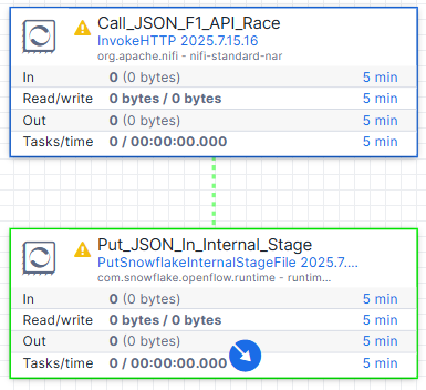 PutSnowflakeInternalStageFile drop