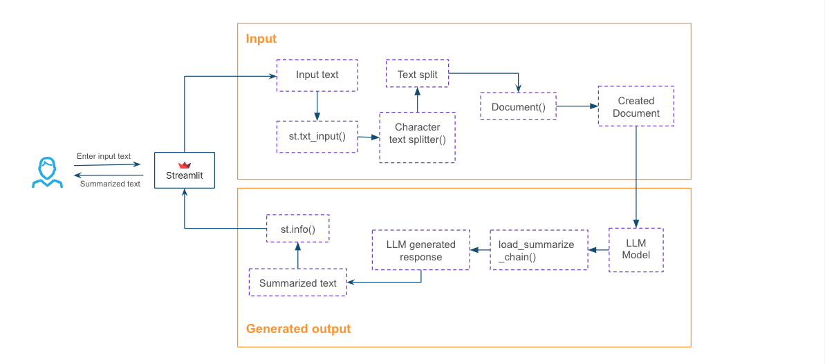 Architecture Diagram