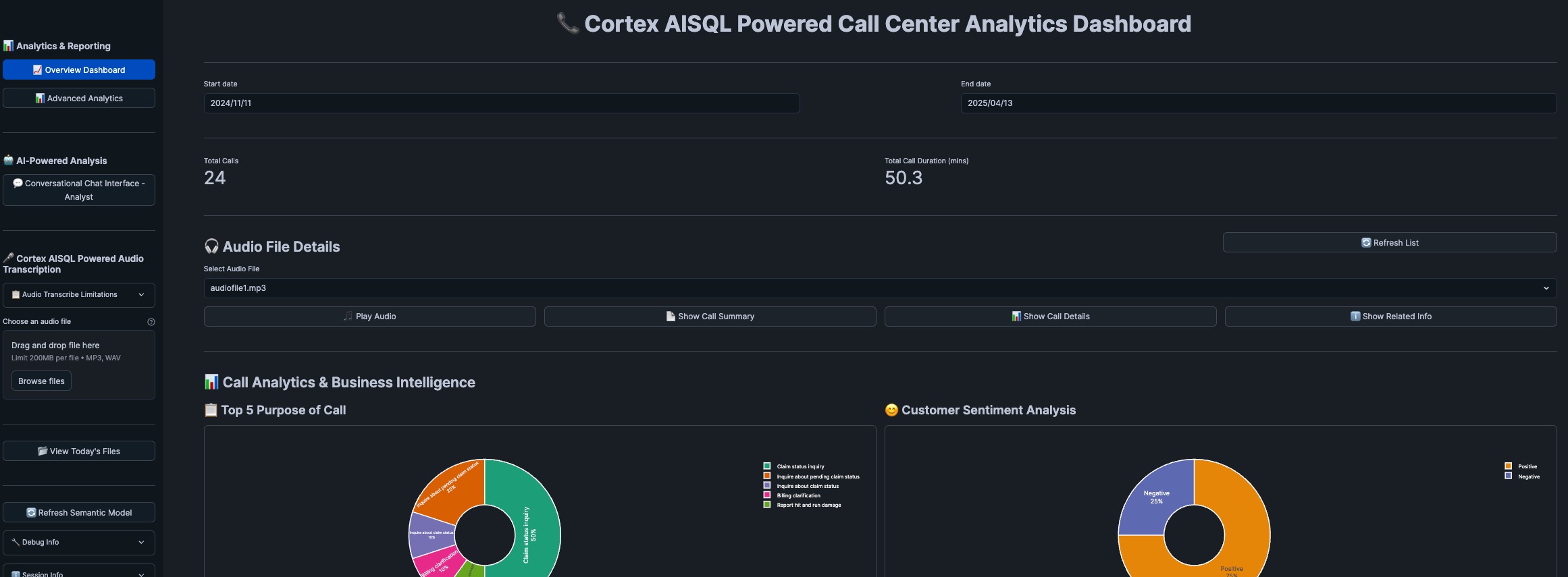 Streamlit App Dashboard