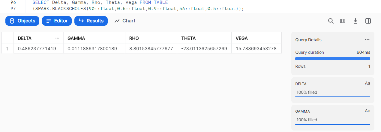 results from a single query