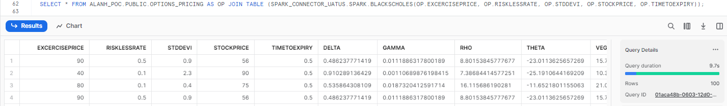 Snowflake query returns table of results